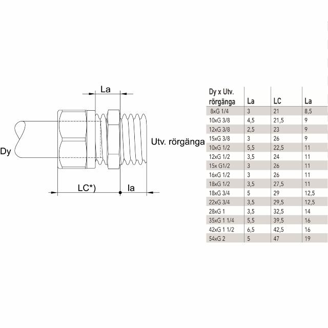 Vatette 1136 rak koppling 35xR25 cu x utv.g.